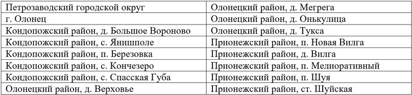 ОКАЗАНИЕ ГОСУДАРСТВЕННОЙ СОЦИАЛЬНОЙ ПОМОЩИ В ФОРМЕ ЕДИНОВРЕМЕННОЙ МАТЕРИАЛЬНОЙ ПОМОЩИ НА МЕРОПРИЯТИЯ, СВЯЗАННЫЕ С ГАЗИФИКАЦИЕЙ ИНДИВИДУАЛЬНЫХ ЖИЛЫХ ДОМОВ, изображение №2